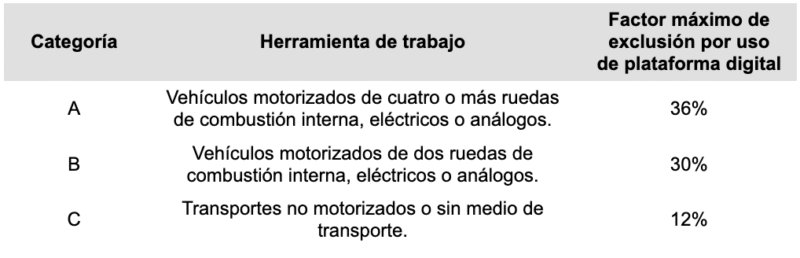 Cálculo de ingreso neto de trabajadores de plataformas digitales